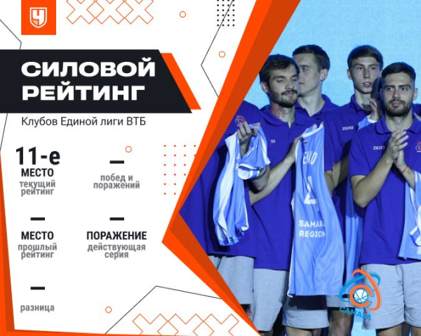 Единая лига ВТБ — 2025/2026: всё, что нужно знать перед началом регулярного сезона и актуальный силовой рейтинг клубов