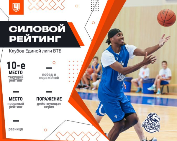 Единая лига ВТБ — 2025/2026: всё, что нужно знать перед началом регулярного сезона и актуальный силовой рейтинг клубов