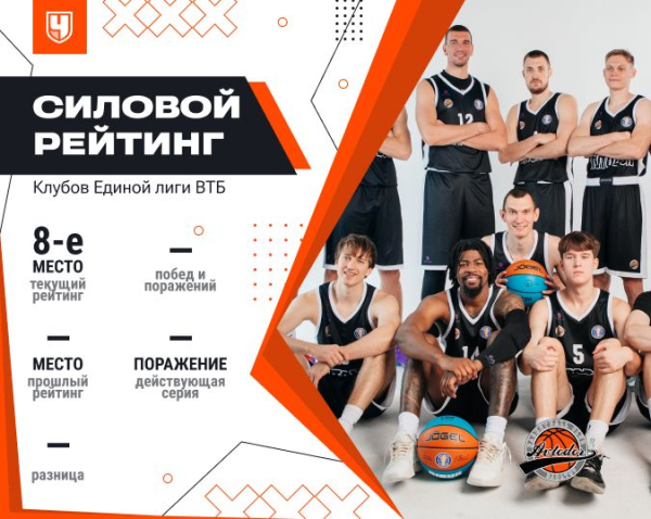Единая лига ВТБ — 2025/2026: всё, что нужно знать перед началом регулярного сезона и актуальный силовой рейтинг клубов