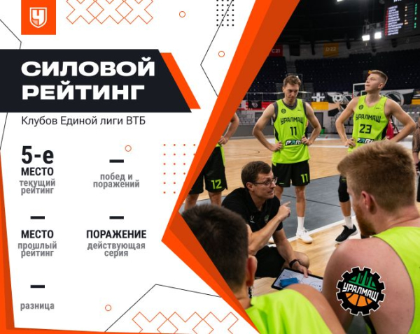 Единая лига ВТБ — 2025/2026: всё, что нужно знать перед началом регулярного сезона и актуальный силовой рейтинг клубов