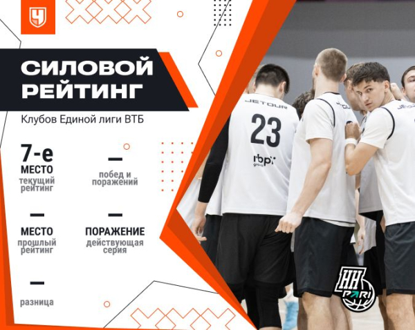 Единая лига ВТБ — 2025/2026: всё, что нужно знать перед началом регулярного сезона и актуальный силовой рейтинг клубов